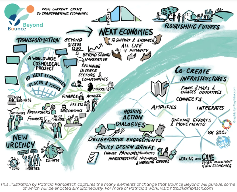 ../../../assets/bounce-beyond-1