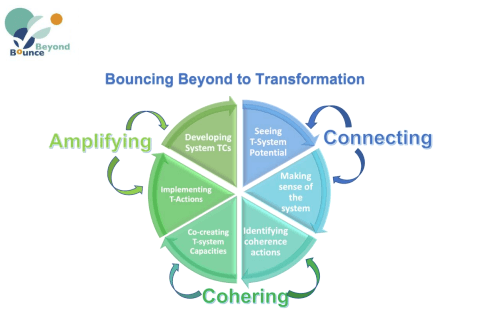 ../../../assets/bounce-beyond-activities