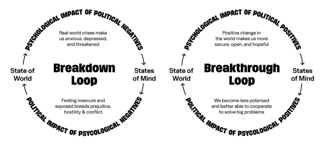 breakthrough-loop