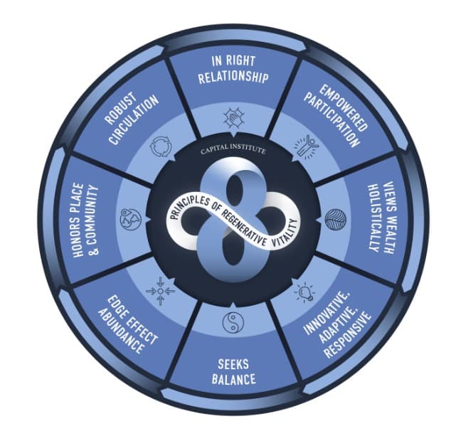 ../../../assets/capitalinstituteregenerativevitality