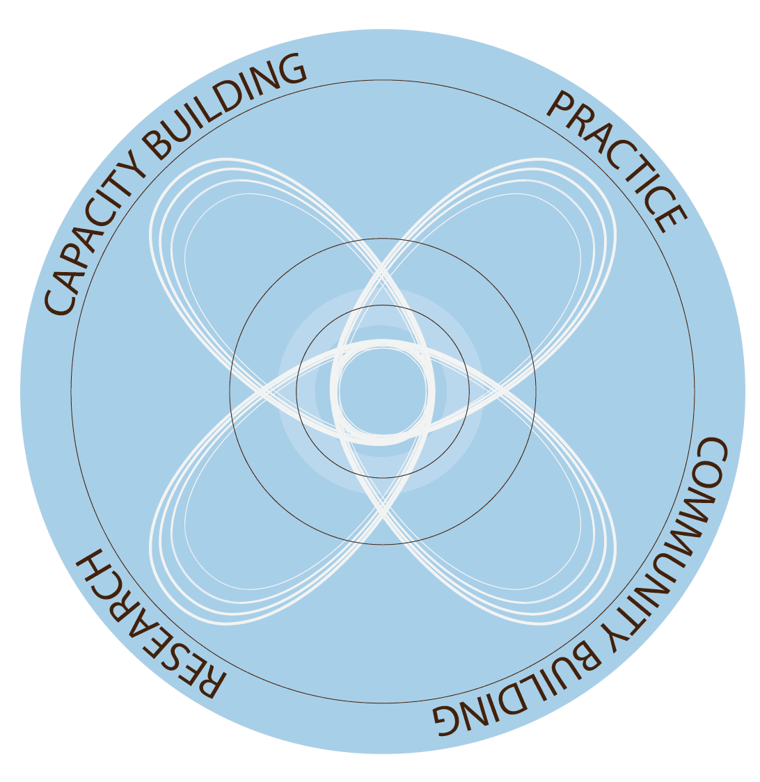 ../../../assets/mandala-systems-change