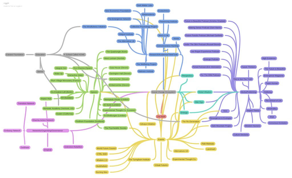 ../assets/Social_Change_Ecosystem-1024x626