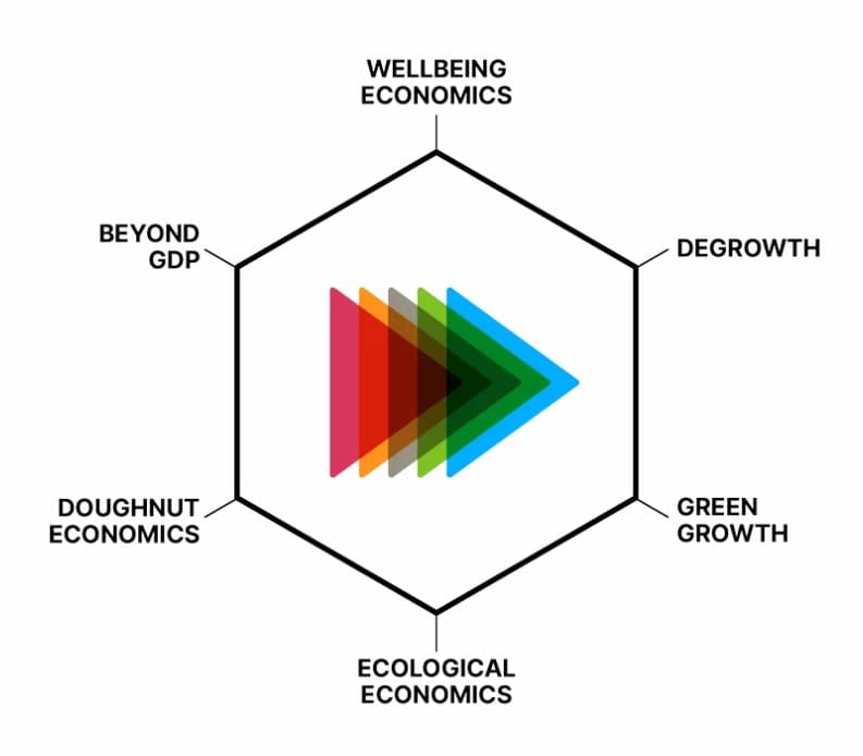 ../../../assets/Transformational Economics