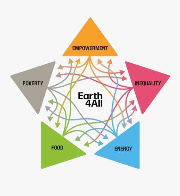 ../../../assets/earth4all