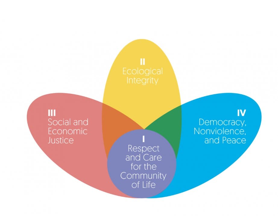 ../../../assets/earthcharter