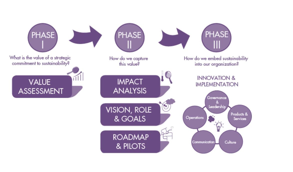 ../../../assets/naturalstep