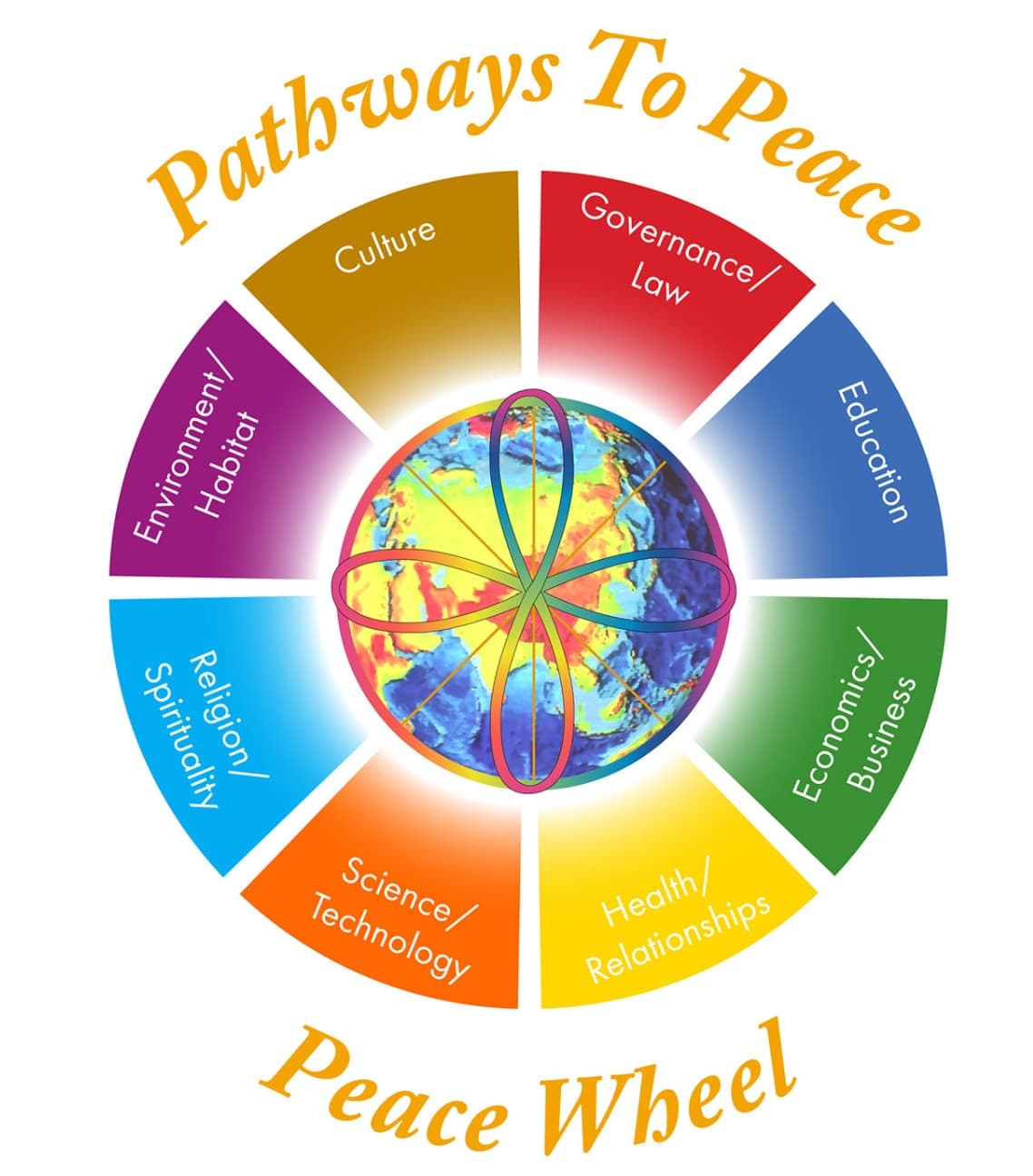 ../../../assets/peacewheel