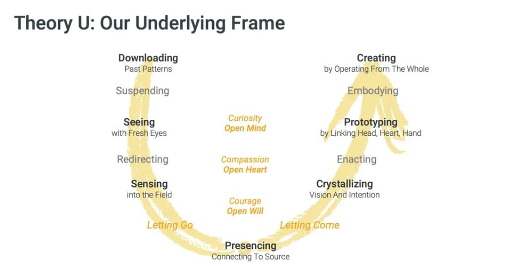 ../../../assets/presensing-institute